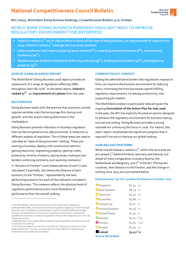 World Bank Doing Business Rankings Bulletin 15-6