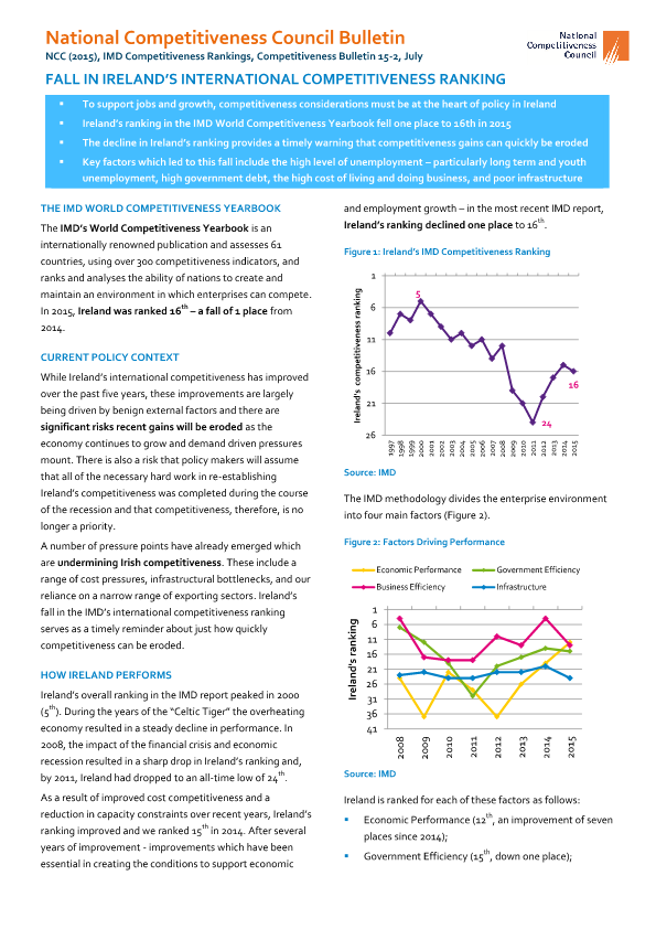 IMD Competitiveness Rankings, Bulletin 15-2