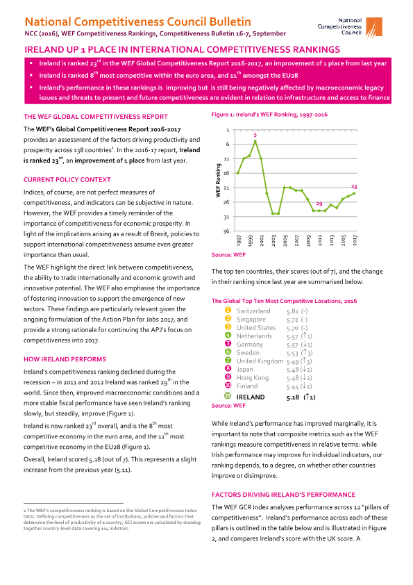 WEF Competitiveness Rankings, Competitiveness Bulletin 16-7