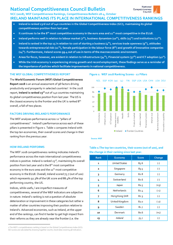 WEF Competitiveness Rankings, Competitiveness Bulletin 18-4