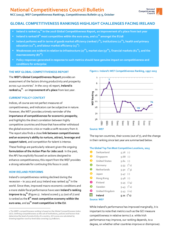 WEF Competitiveness Rankings, Bulletin 15-5