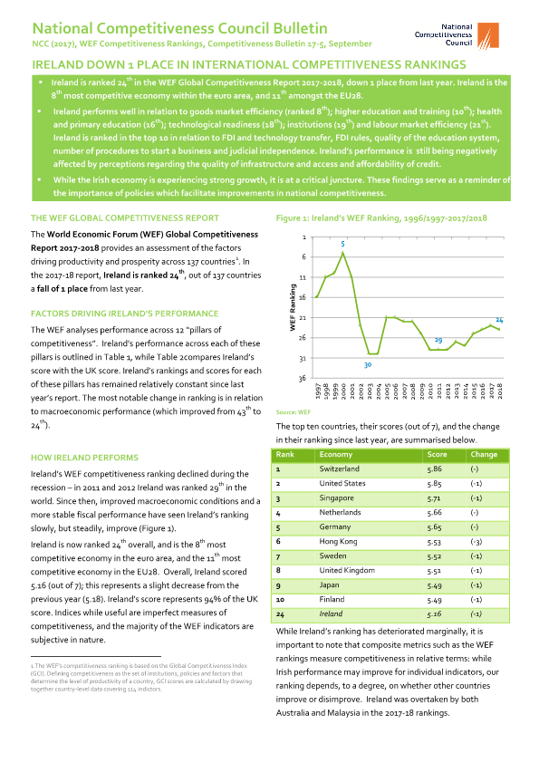 WEF Competitiveness Rankings, Competitiveness Bulletin 17-5