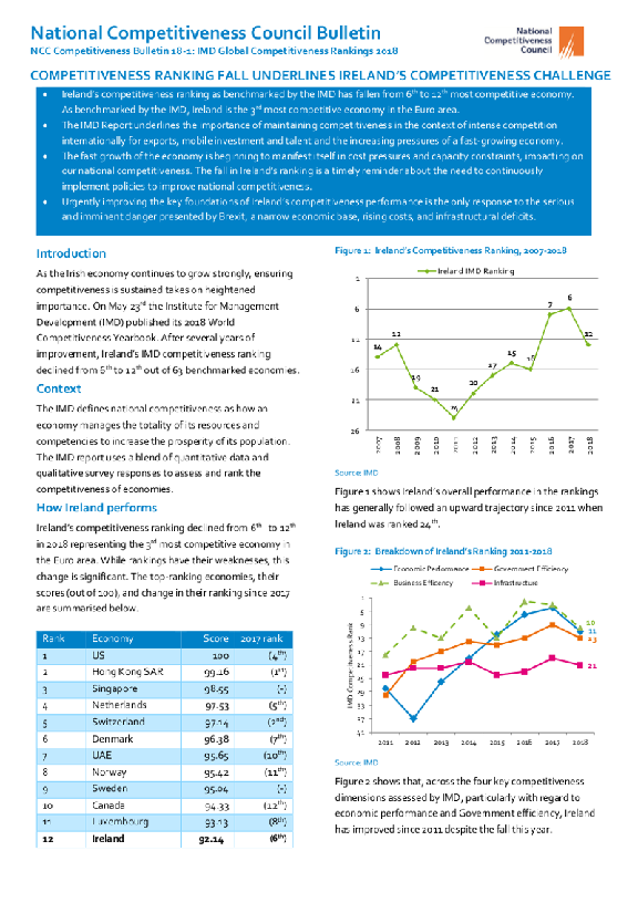 Competitiveness Bulletin 18-1 - IMD Global Competitiveness Rankings 2018