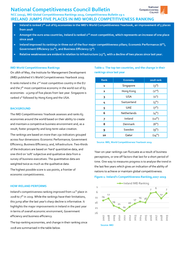 IMD Competitiveness Ranking, Competitiveness Bulletin 19-1