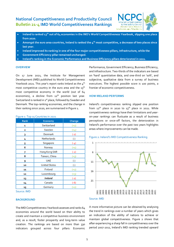 IMD World Competitiveness Rankings, Bulletin 21-4
