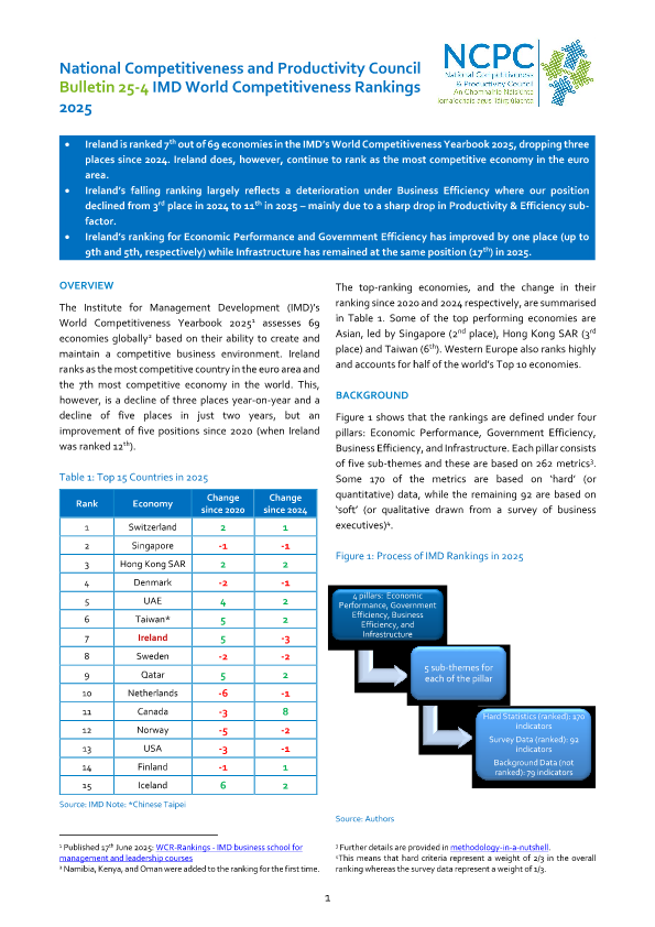 Bulletin 25-4 IMD World Competitiveness Rankings 2025