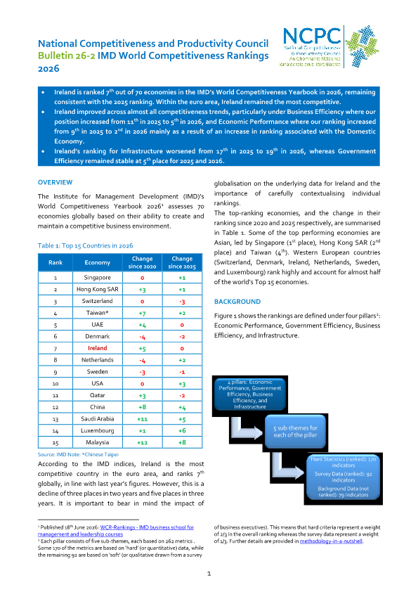 NCPC Bulletin 26-2 IMD World Competitiveness Rankings  2026